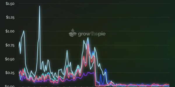 L1和L2扎堆，还有哪些L3项目值得关注？缩略图