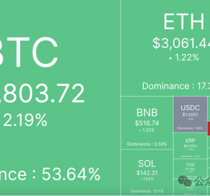 BTC恐贪指数刷新18个月低点，大底信号显现？缩略图