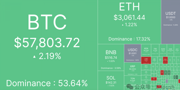 BTC恐贪指数刷新18个月低点，大底信号显现？缩略图