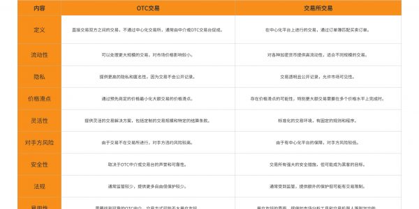 对比中国香港、新加坡和美国加密货币OTC交易监管现状及前景缩略图