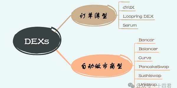 从ArtexSwap看Dex的另一种架构缩略图