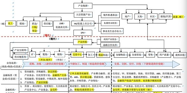 如何用RWA交易所平替或升级产业交易所/金交所缩略图