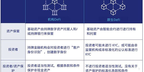 德意志银行研报：通往机构DeFi之路缩略图