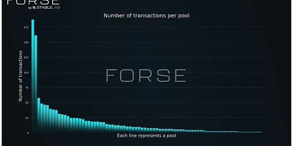 StableLab：Ajna 协议链上用户行为分析缩略图