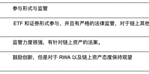 从EIP角度来解读RWA的前世今身缩略图