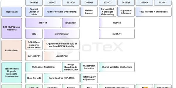 IoTex 2.0 如何推动DePIN革命？缩略图