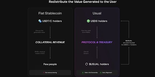 稳定币新星Usual能否成功挑战USDT？缩略图