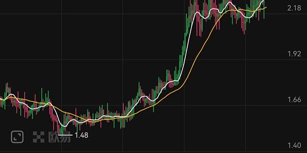 Memecoin交易一步到位 OKX Web3钱包上线Meme模式 交易体验大升级缩略图