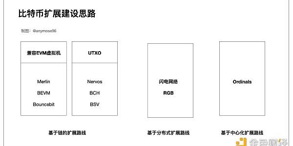 图解RGB++Layer 小白也能看懂的财富机会缩略图