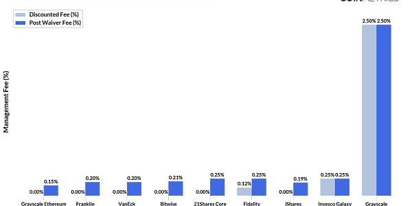上市首日交易超预期 以太坊 ETF 将是美股新爆款？缩略图