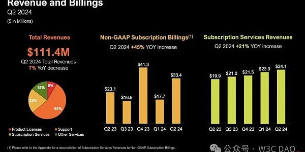 MicroStrategy：持有 226,500 个 BTC缩略图