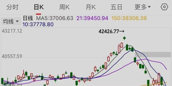 日元涨这么猛 为何日本股市却连续崩盘？缩略图
