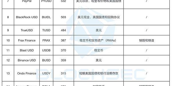 Ethena的USDe会成为“升级版”的Luna吗？缩略图