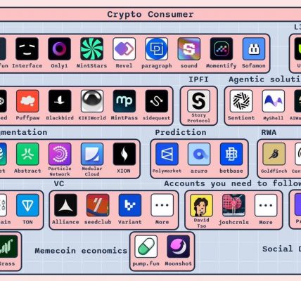 一文全览消费级加密应用赛道版图缩略图