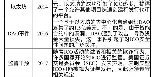 加密货币革命：重构现代金融的融资策略缩略图