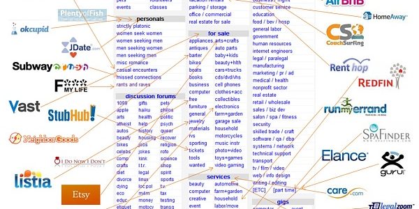 IOSG｜从Web2到Web3：Marketplace的下一次进化浪潮缩略图