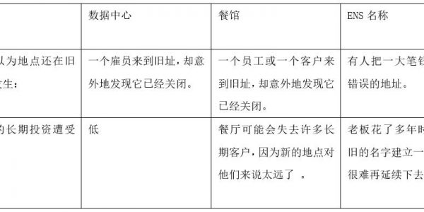 Vitalik：详谈ENS域名所有权，基于需求的经常性费用应该存在吗？缩略图