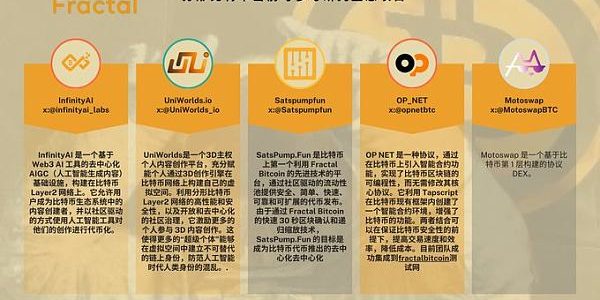 Fractal Bitcoin 16款最优生态项目盘点缩略图