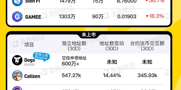 金色图览 | TON生态潜力项目一览缩略图