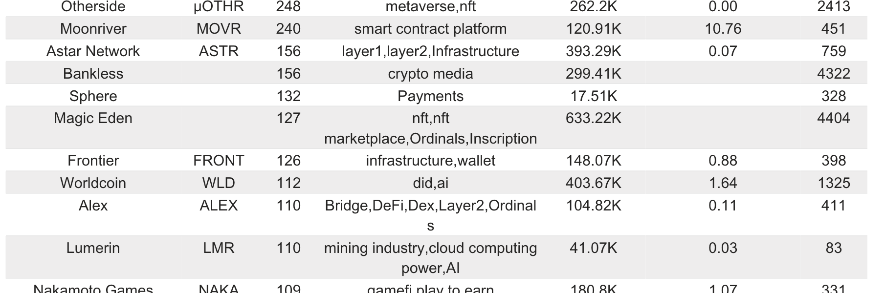Bitget研究院：比特币在60000美元窄幅震荡，Solana meme回暖存在抄底机会缩略图